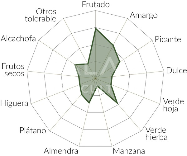 aceite martina